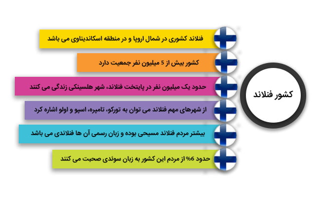 مهاجرت به فنلاند 