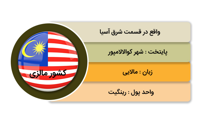 اقامت در مالزی