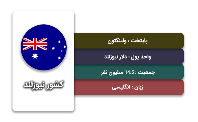 مهاجرت به نیوزلند 