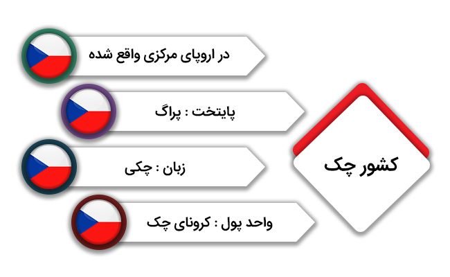 مهاجرت به اسلواکی