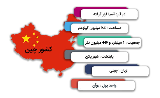 مهاجرت به چین