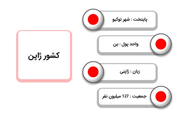 مهاجرت به ژاپن