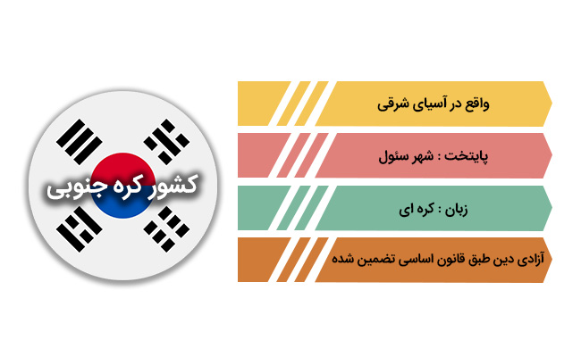 مهاجرت و اقامت در کره جنوبی