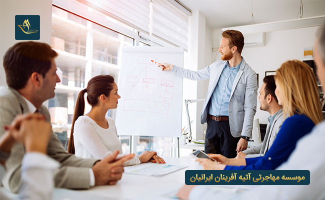 انواع ثبت شرکت در لهستان