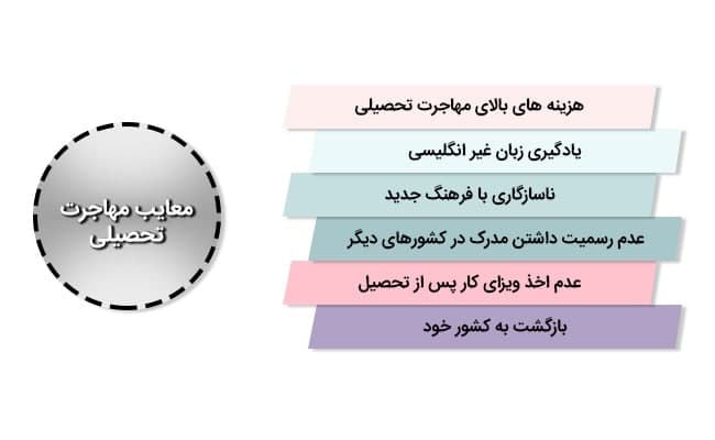 معایب مهاجرت تحصیلی