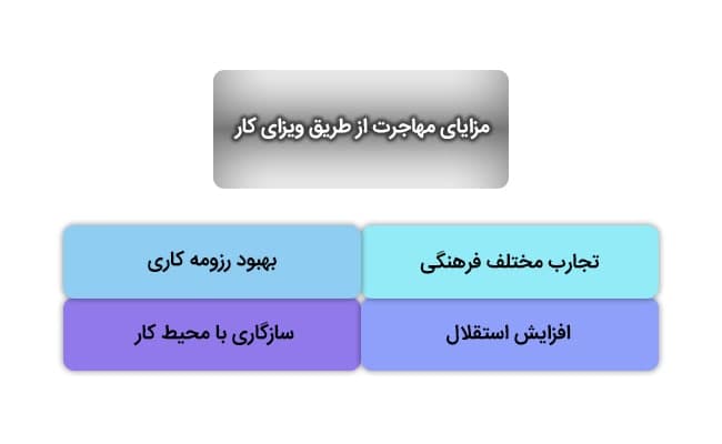 مزایای مهاجرت از طریق ویزای کار
