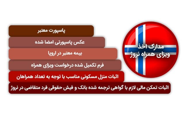 مدارک اخذ ویزای همراه نروژ