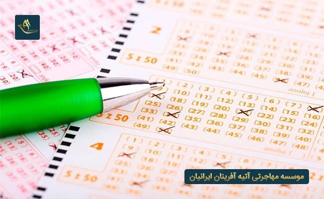 نحوه امتیازدهی در آزمون GMAT