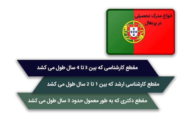 انواع مدارک تحصیلی در پرتغال