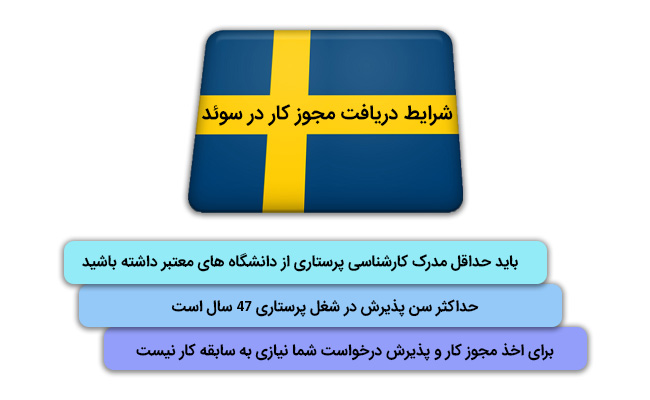 شرایط دریافت مجوز کار
