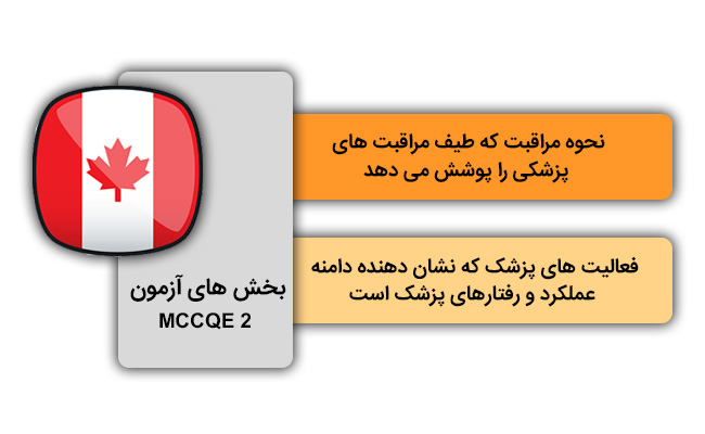 شرکت در آزمون MCCQE 2