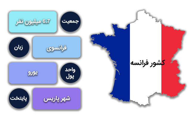 لیست مشاغل مورد نیاز در فرانسه و شرایط عمومی