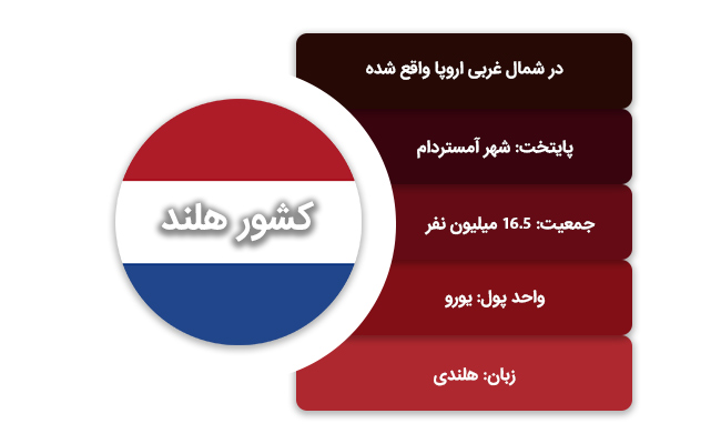 لیست مشاغل مورد نیاز در هلند و شرایط عمومی