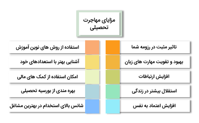 مزایای مهاجرت تحصیلی
