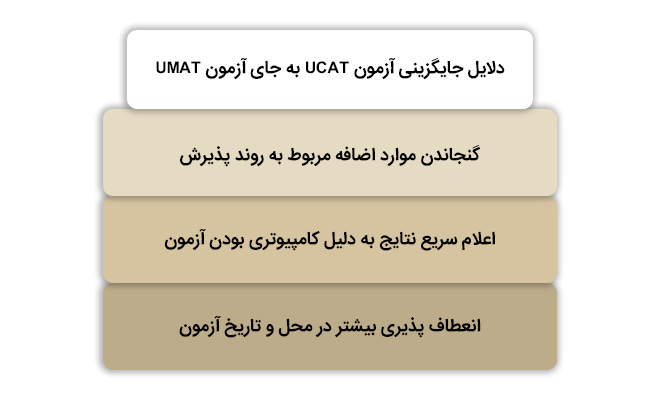 دلایل جایگزینی آزمون ucat به جای umat 