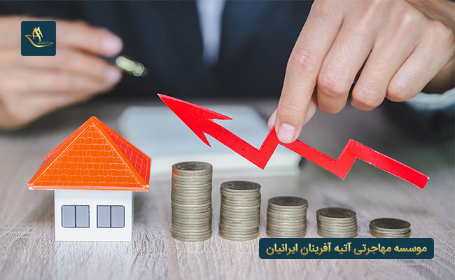 مالیات خرید ملک در ترکیه و حق سند