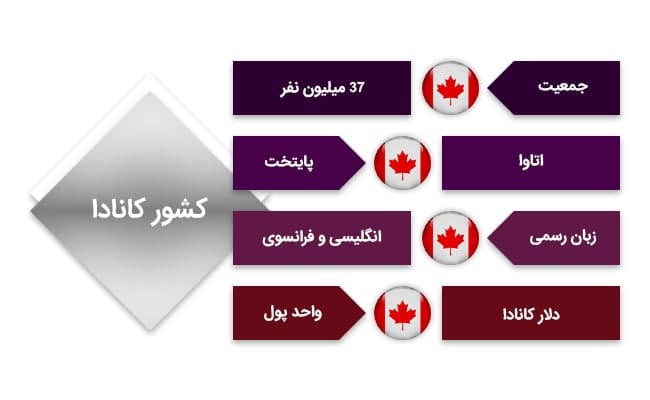 بازار کار مهندسی در کانادا و شرایط عمومی آن
