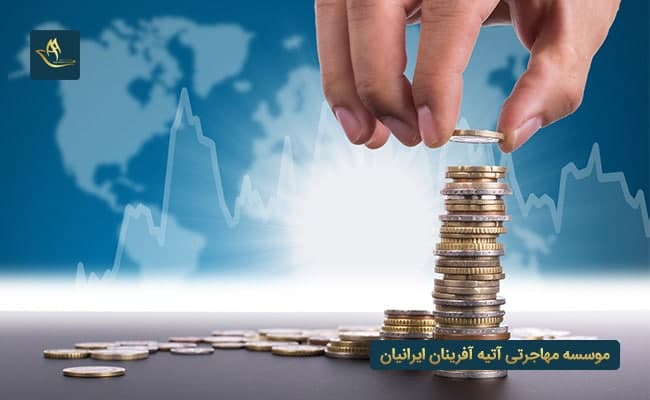 شرایط سرمایه گذاری در مجارستان