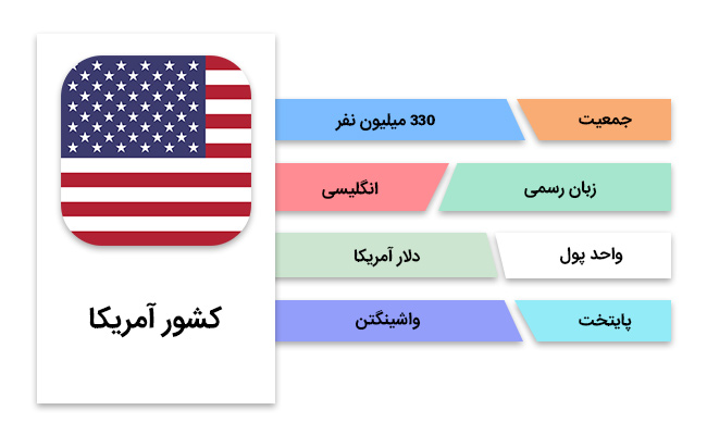 بازار کار مهندسی در آمریکا