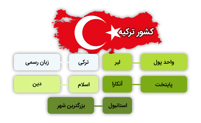خرید مغازه در ترکیه و شرایط عمومی آن شرایط خرید مغازه در ترکیه