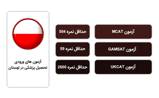 شرایط تحصیل پزشکی در لهستان