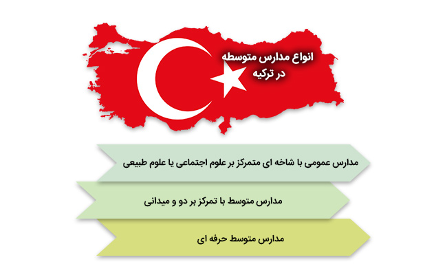 انواع مدارس متوسطه در ترکیه