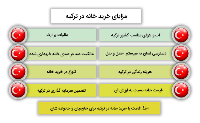 9 مزایای خرید خانه در ترکیه برای خارجیان