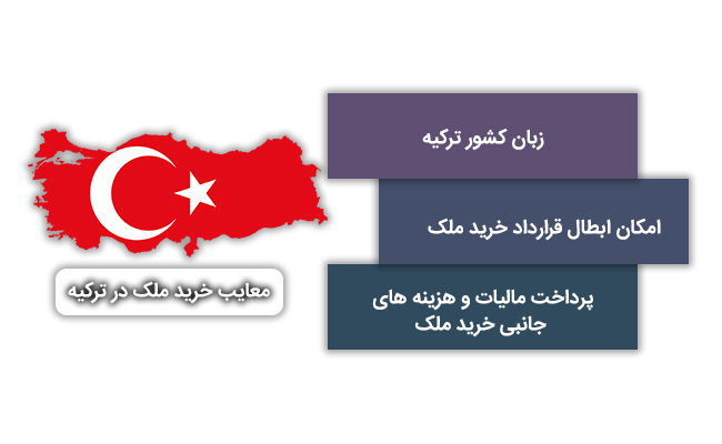 معایب خرید ملک در ترکیه