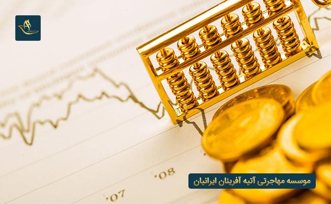حداقل سرمایه لازم برای مهاجرت به ترکیه و انواع آن