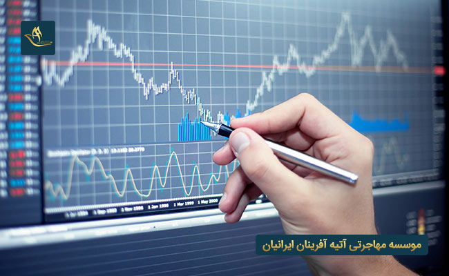 شرایط اخذ ویزای سرمایه گذاری ترکیه با حداقل سرمایه لازم