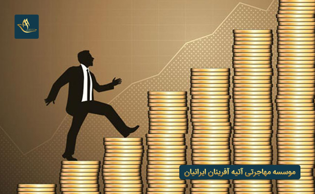 دریافت پاسپورت کشور اسپانیا از طریق سرمایه گذاری 