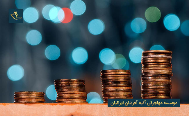 حداقل سرمایه لازم برای مهاجرت به ترکیه