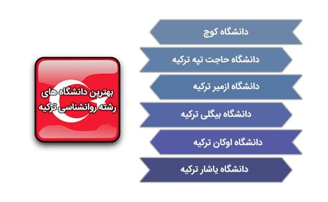 دوره های تحصیل روانشناسی در بهترین دانشگاه های ترکیه