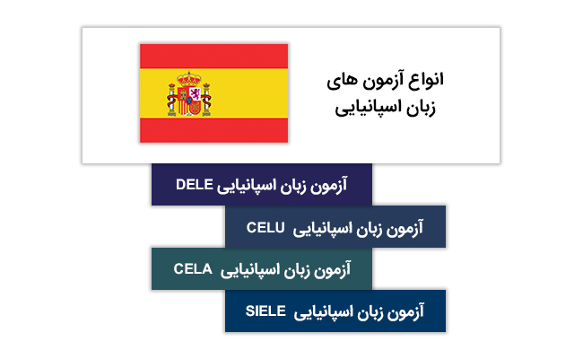 انواع آزمون های زبان اسپانیایی در مهاجرت