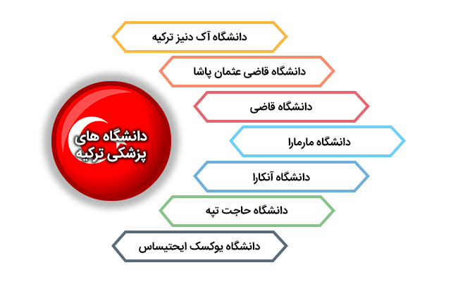 دانشگاه های پزشکی در ترکیه