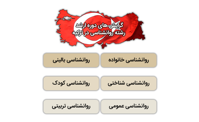 شرایط تحصیل روانشناسی در ترکیه