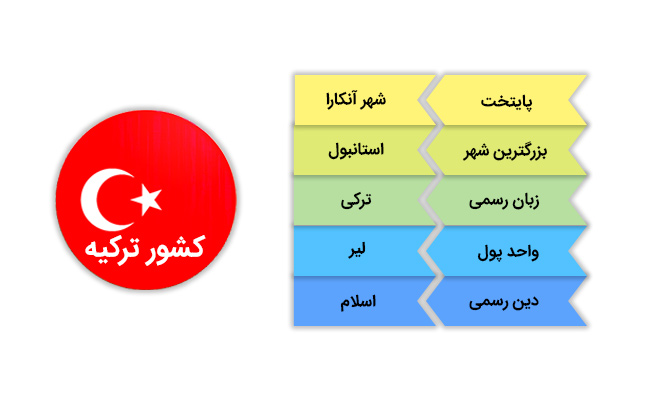 معادل سازی مدارک در ترکیه و شرایط عمومی
