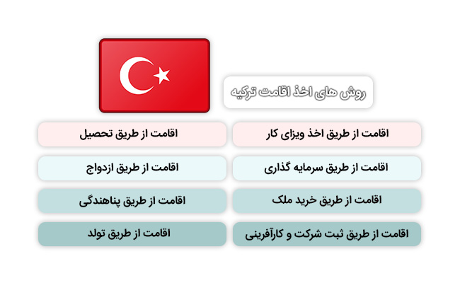 اخذ اقامت ترکیه