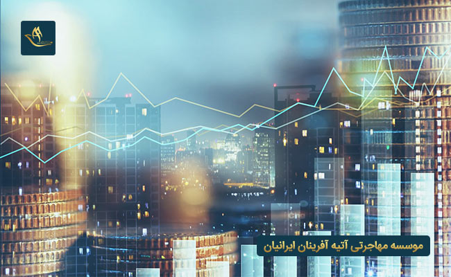 شرایط شهروندی ترکیه از طریق سرمایه گذاری