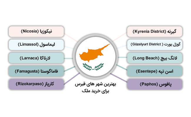 بهترین شهرهای قبرس برای خرید ملک