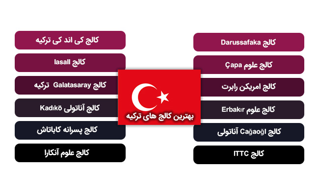 بهترین کالج های ترکیه