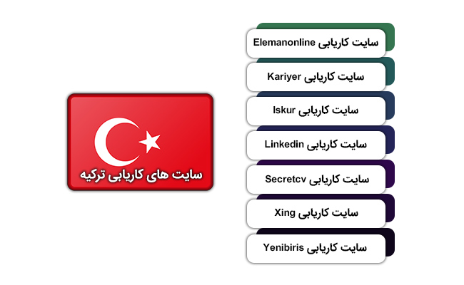 معرفی سایت های کاریابی ترکیه 