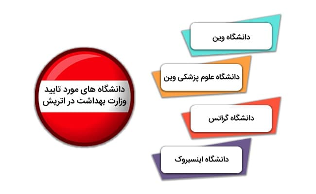 دانشگاه های مورد تایید وزارت بهداشت اتریش