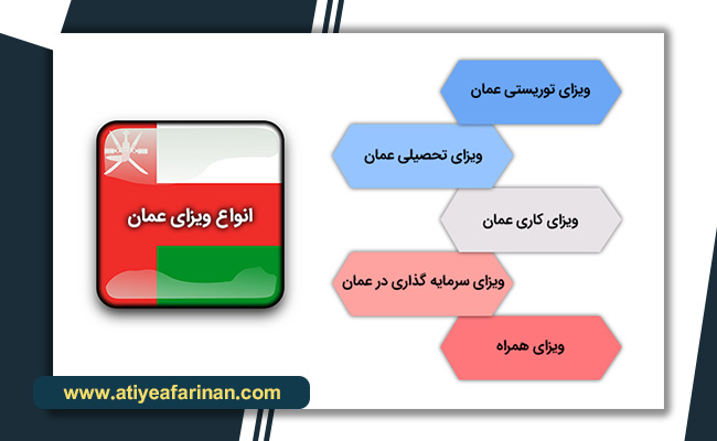 انواع ویزای عمان
