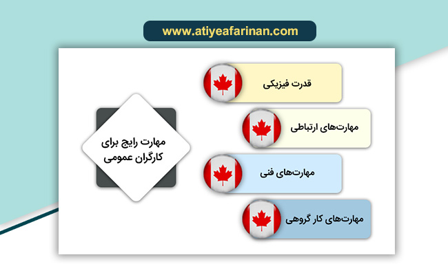 مهارت‌ های خود را بهبود بخشید