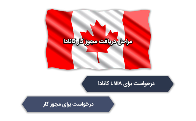 درخواست مجوز کار کانادا