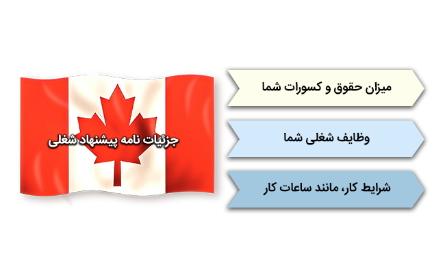 نامه پیشنهاد شغلی (job offer)