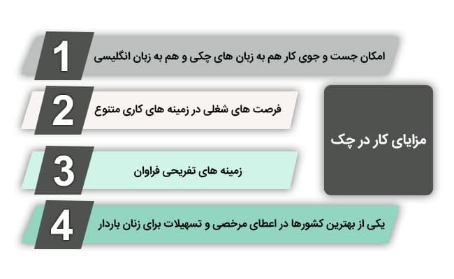 مزایای کار در چک