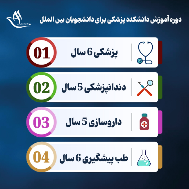 اینفوگرافی دوره آموزش دانشکده پزشکی برای دانشجویان بین الملل